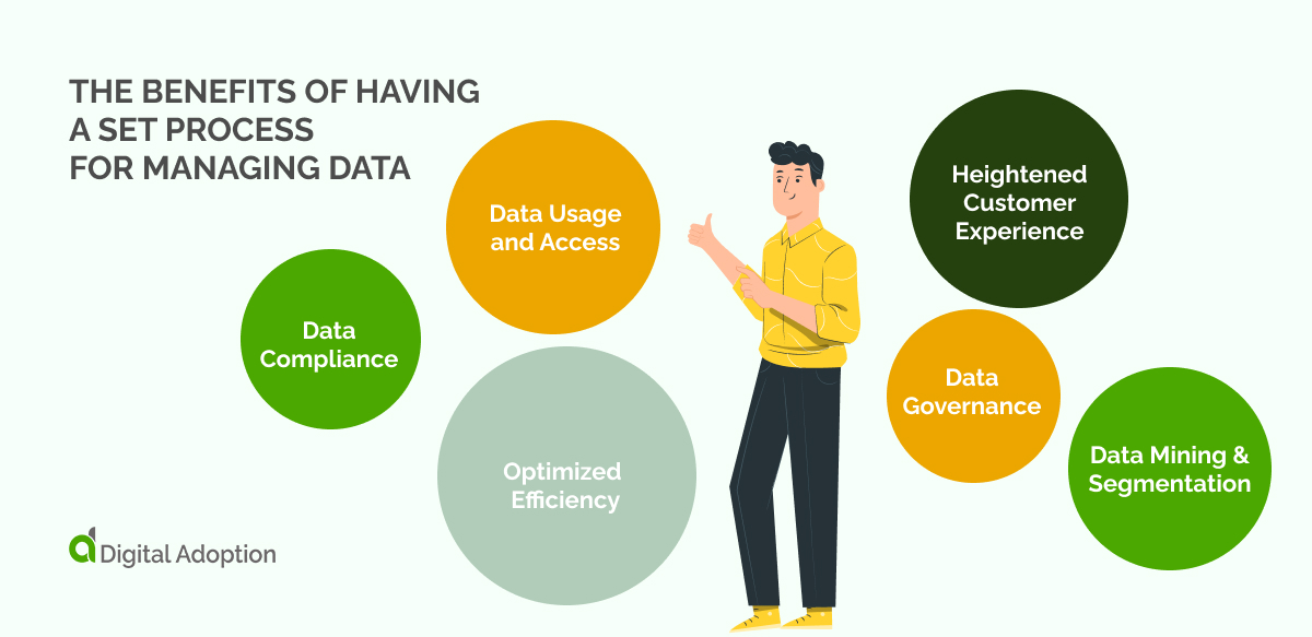 Data Lifecycle Management Dlm Everything You Need To Know