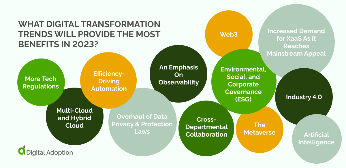 Les Avantages De La Transformation Digitale En Inovency