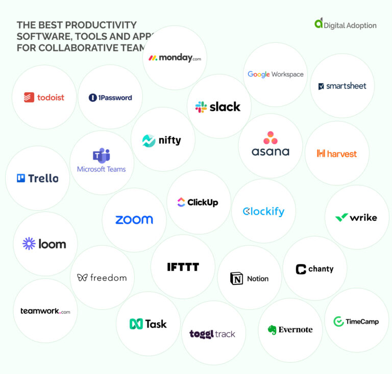 Best Productivity Software Tools Apps For Collaboration