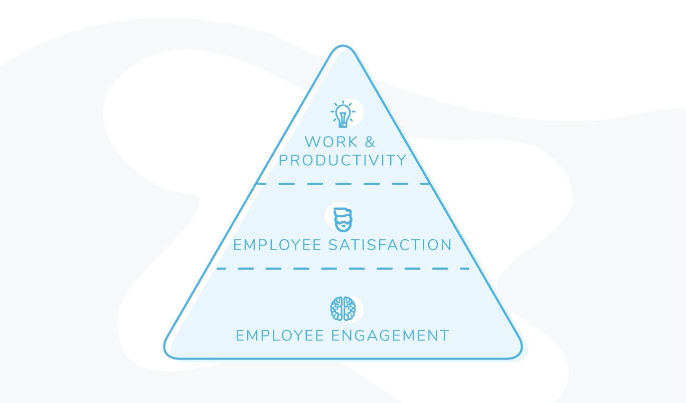 employee-engagement-productivity