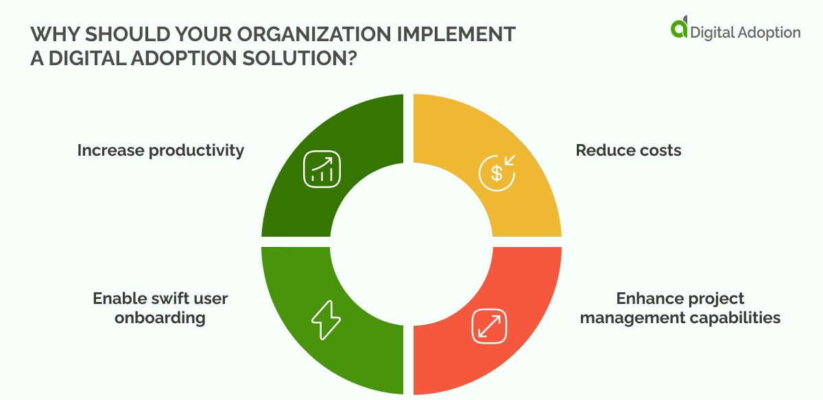 Digital Adoption Platform Comparison: Digital Adoption Solutions