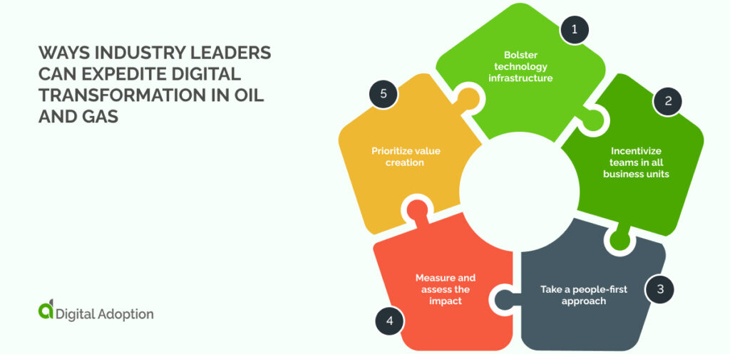 Digital Transformation In Oil And Gas: The New Digital Fuel