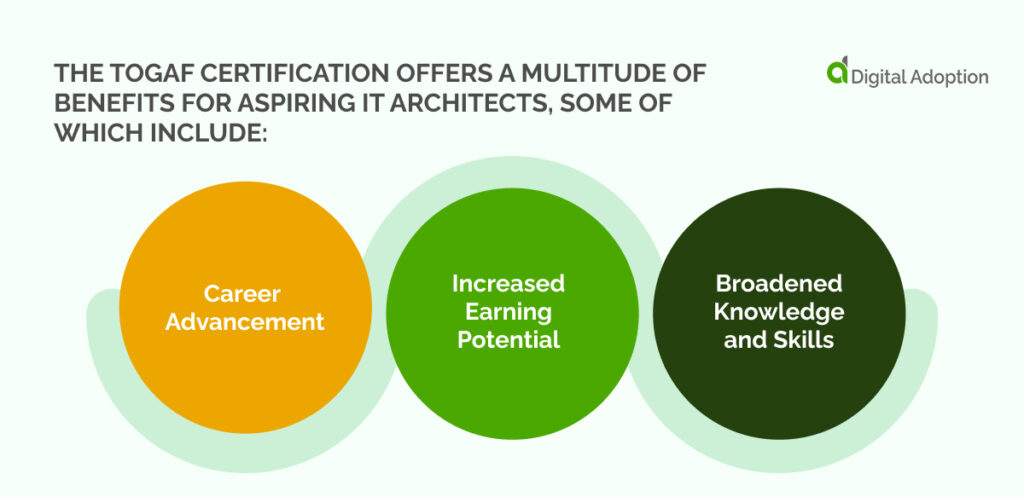 TOGAF Certification: Everything You Need To Know