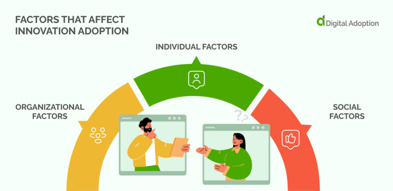 What Are The Variables In Digital Adoption