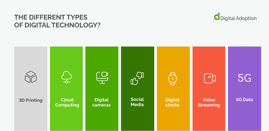 what-is-digital-technology-and-how-it-can-improve-your-business