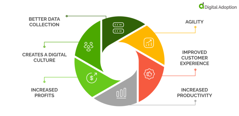 What Is Digital Technology And How It Can Improve Your Business