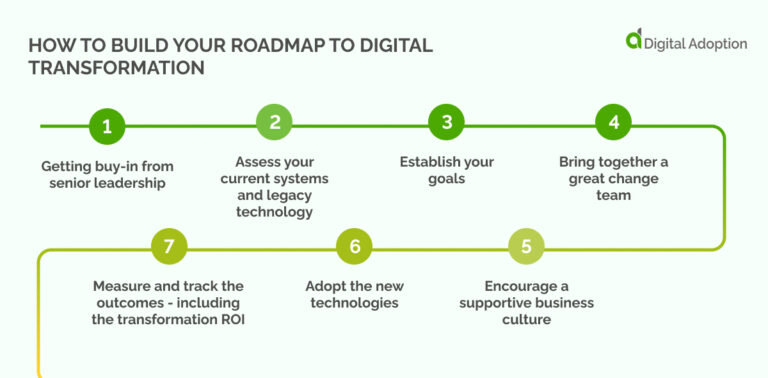 How To Build Your Roadmap To Digital Transformation 768x378 