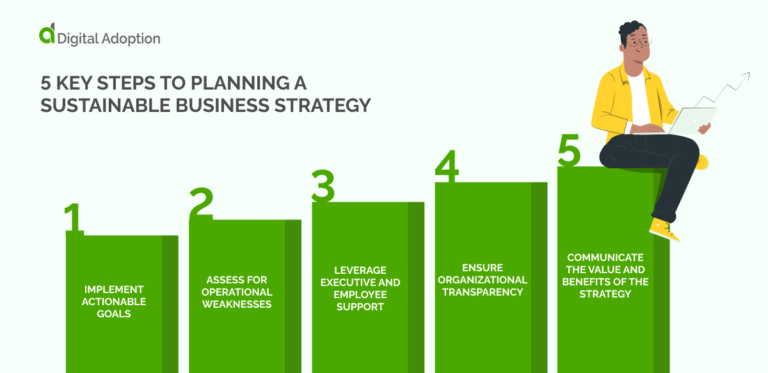 implementing sustainable business plan