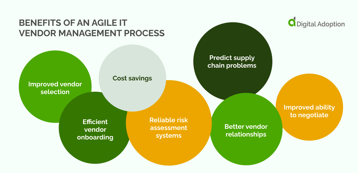 How To Build An Effective Procurement And Vendor Management Process