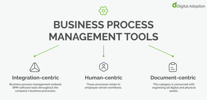 A Complete Definition Of Business Process Management Tools (BPM)