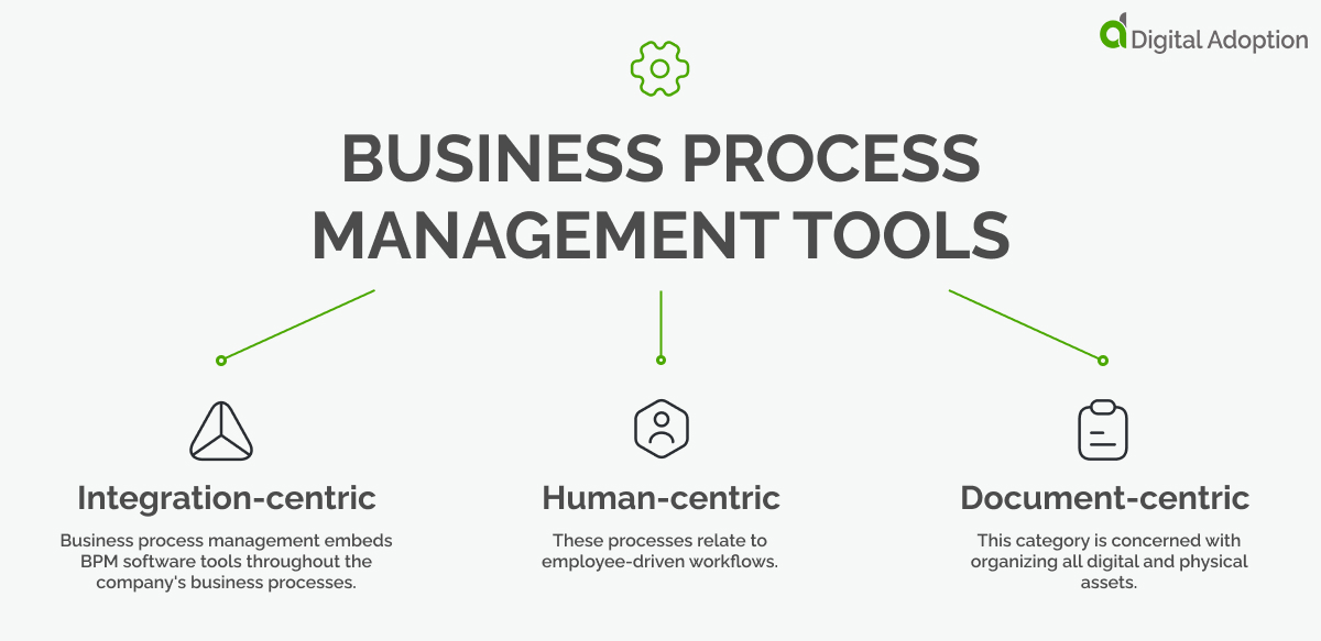 A Complete Definition of Business Process Management Tools (BPM)