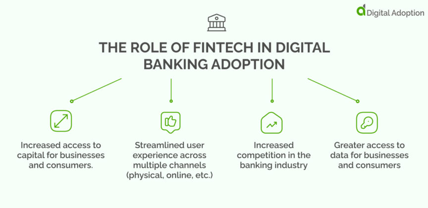 Digital Banking Adoption: Everything You Need To Know