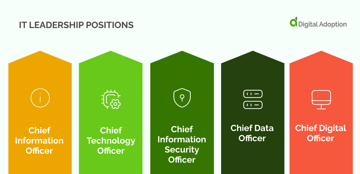 The CIO Organization Chart How Are IT Units Structured?