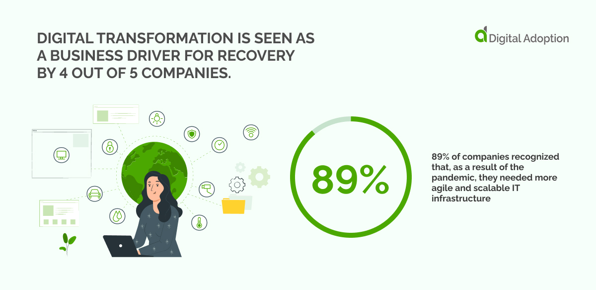 Digital Transformation Statistics & 20 Digital Skills: 2022-2023