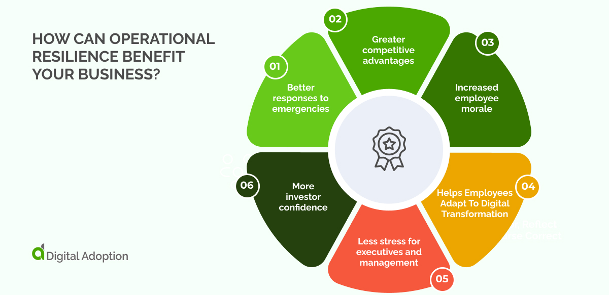 Operational Resilience