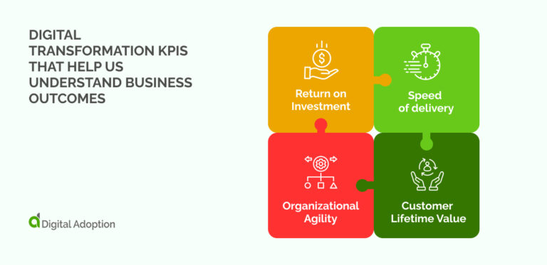 The Most Important Digital Transformation KPIs