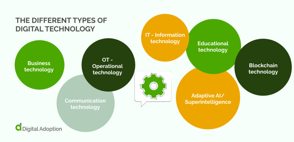 What Is Digital Technology?
