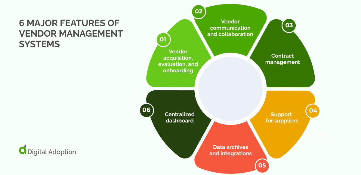 The 8 Best Vendor Management Software