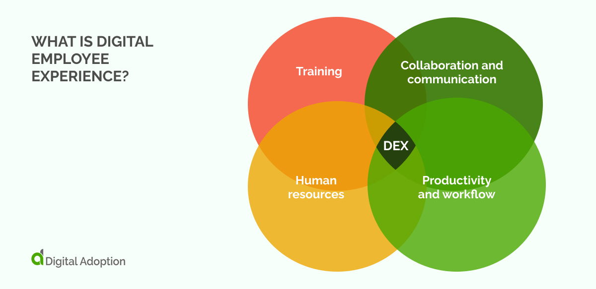 Digital Employee Experience (DEX): The Complete Guide