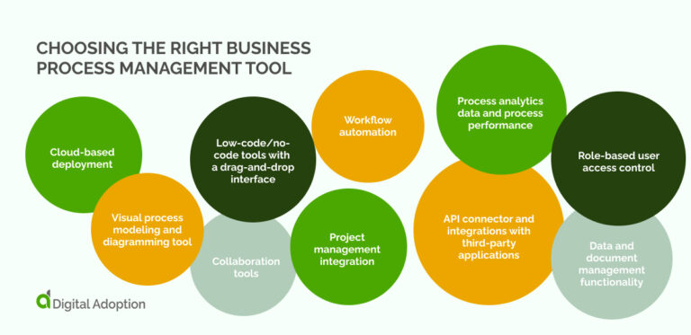 A Guide To Business Process Management Tools (BPM)