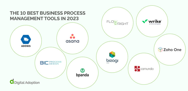 A Guide To Business Process Management Tools Guide For 2023 (BPM)