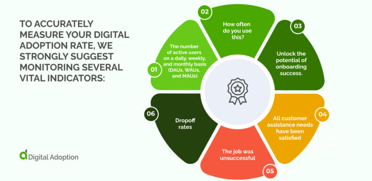 How to Measure & Track Digital Adoption With KPIs & Metrics