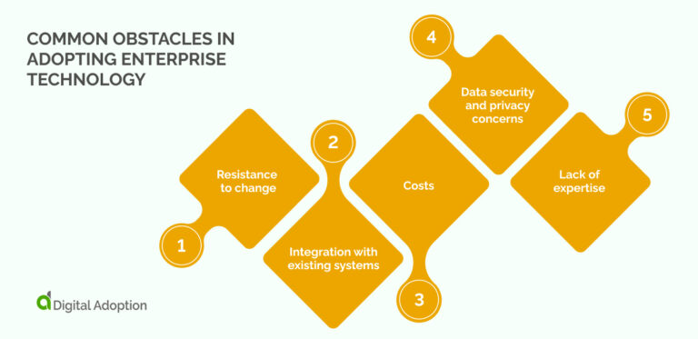 What Is Enterprise Technology? Definitions, Examples, And Emerging Trends