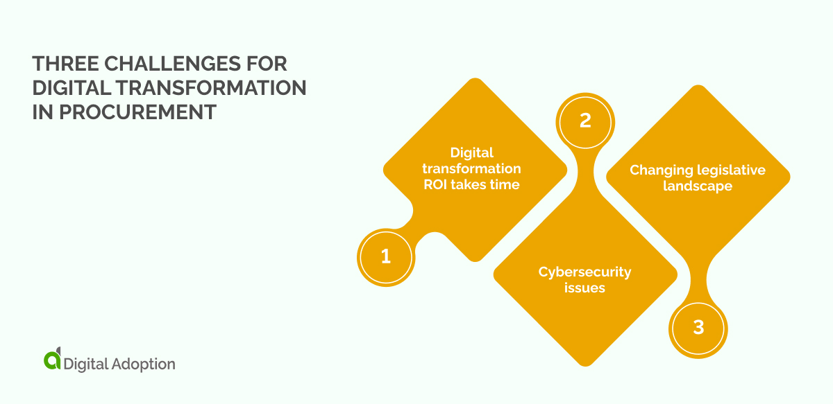 How can you overcome Salesforce adoption problems_