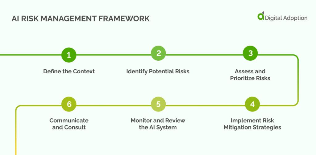 What Is AI Risk Management And Why You Should Care