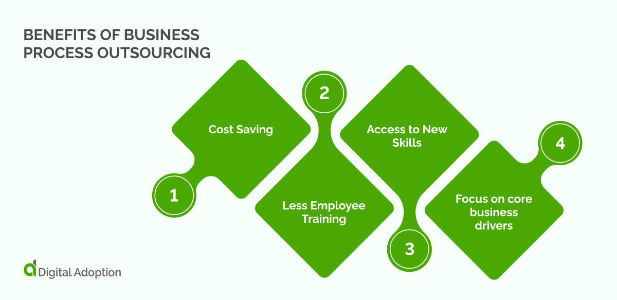 what-is-business-process-outsourcing-why-you-should-care