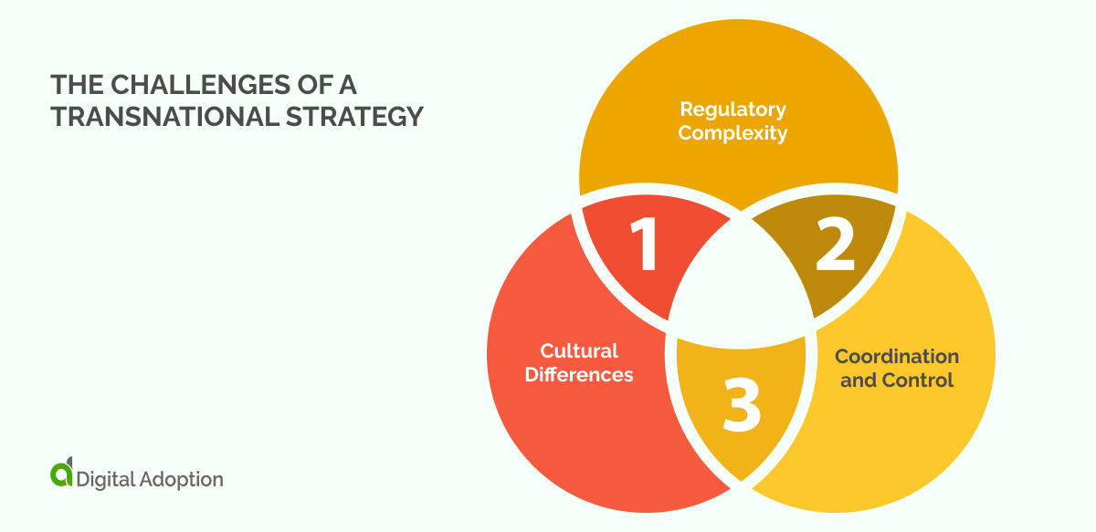 What Is A Transnational Strategy & Why Do You Need One?