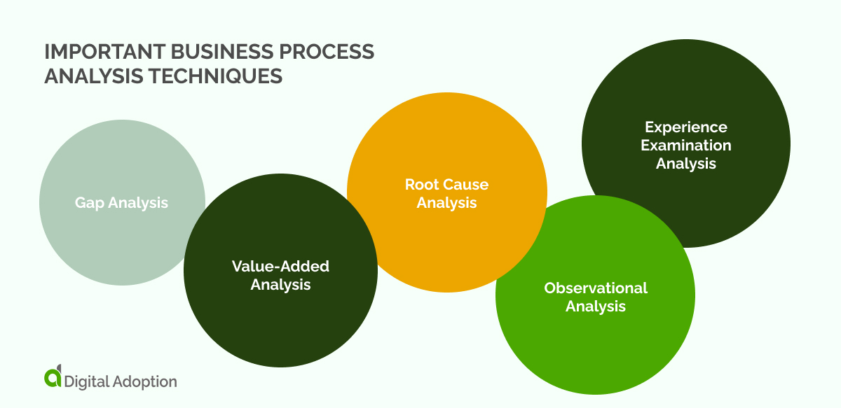 What Is Business Process Analysis Benefits Tools And Steps 7971