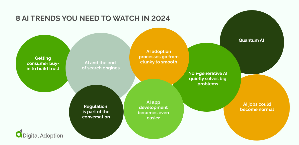 8 AI Trends You Need To Watch In 2024   8 AI Trends You Need To Watch In 2024 