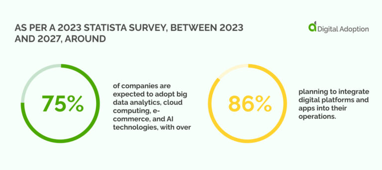 As Per A 2023 Statista Survey Between 2023 And 2027 Around 75 Of Companies Are Expected To Adopt Big Data Analytics Cloud Computing 768x342 
