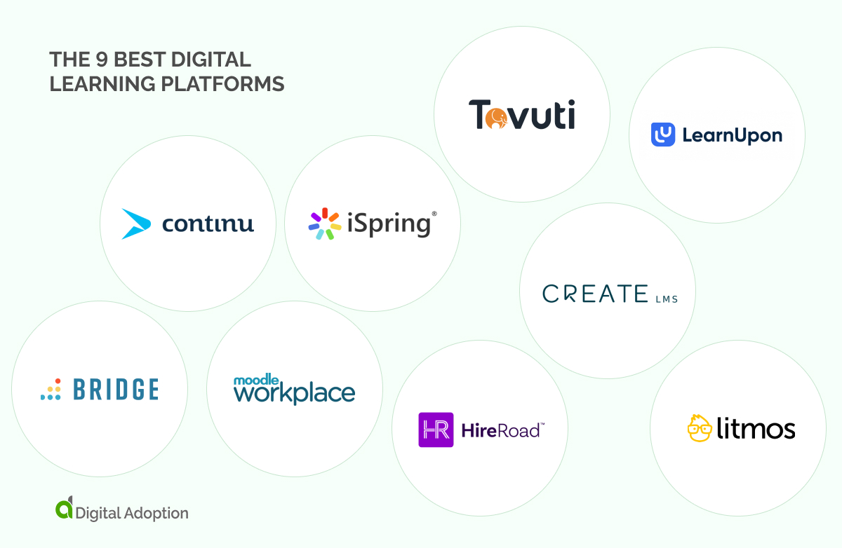 The Best Digital Learning Platforms In 2024