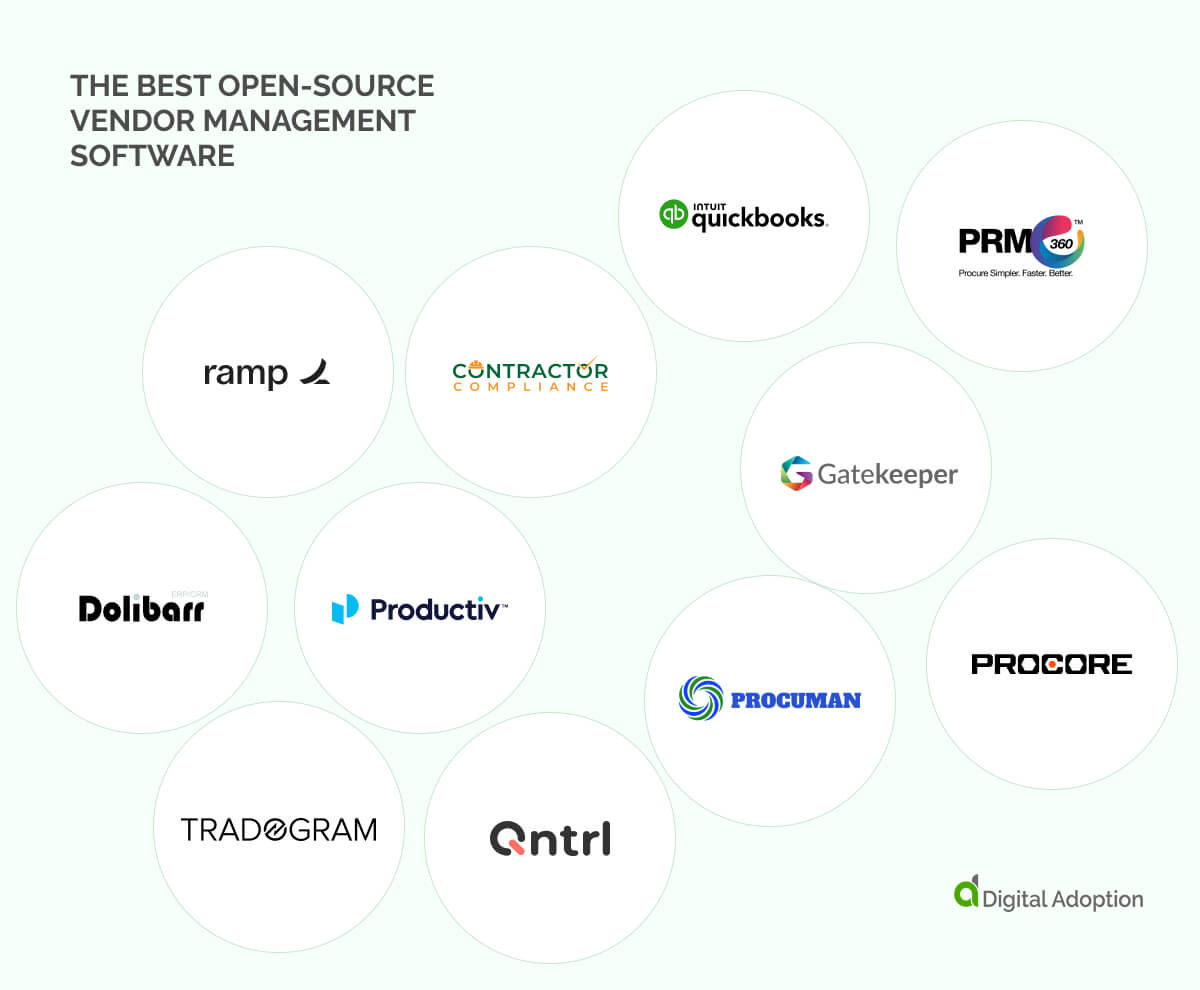 Top 11 Best Open-Source Vendor Management Software Options