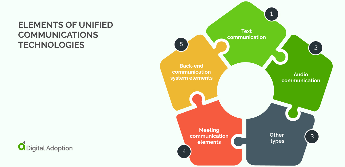 unified-communications-examples-and-benefits