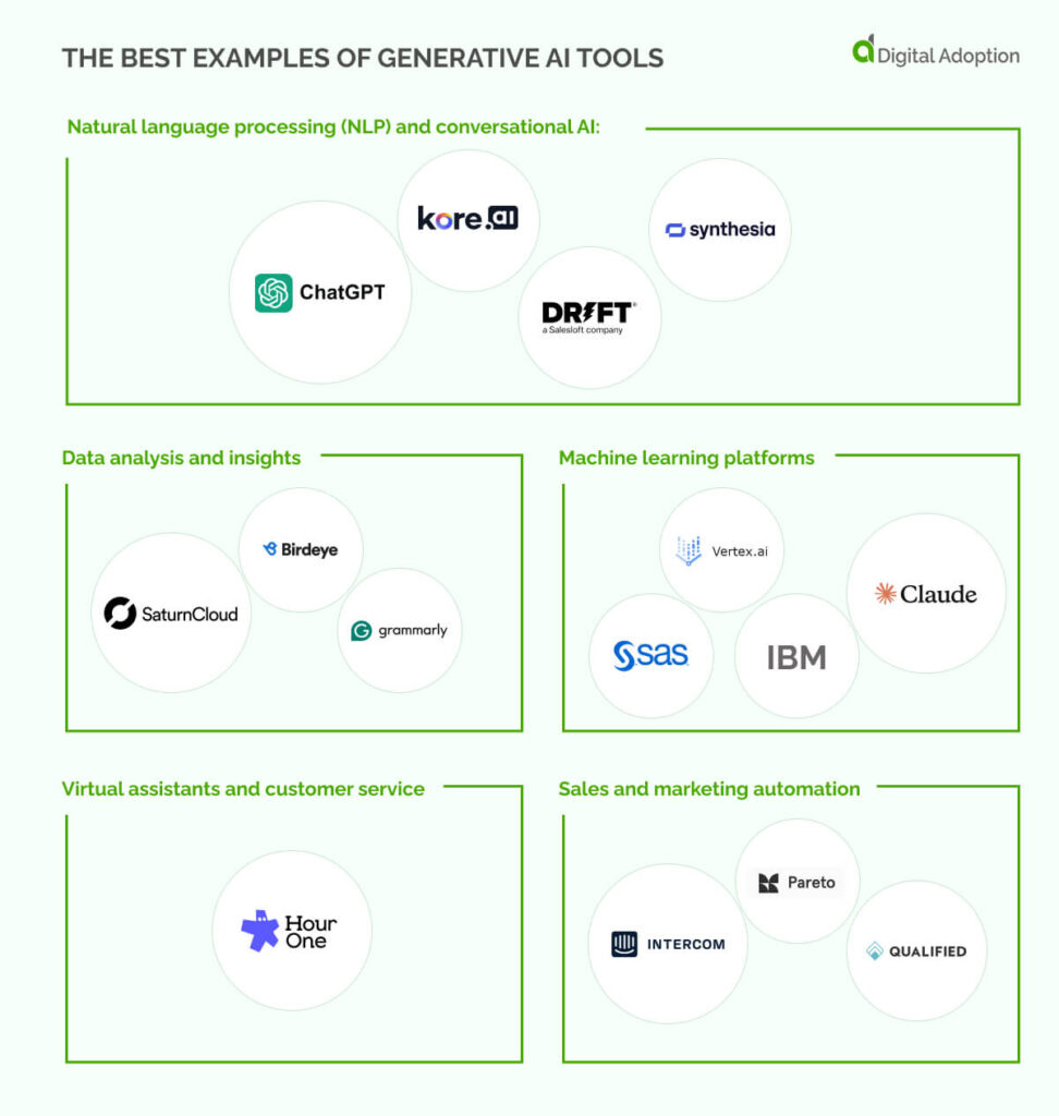 The Best Examples Of Generative AI Tools