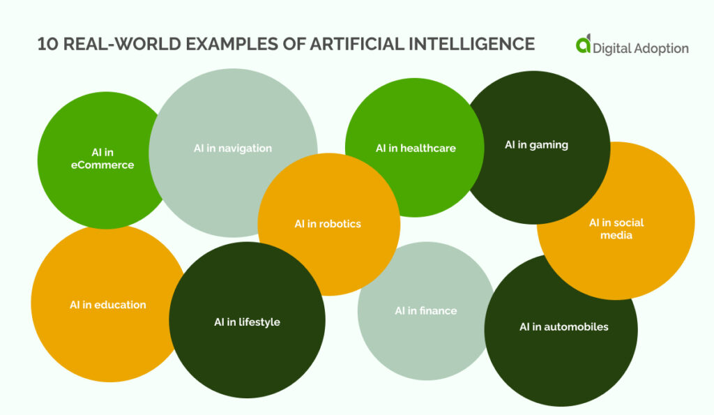 10 Real-world examples of artificial intelligence