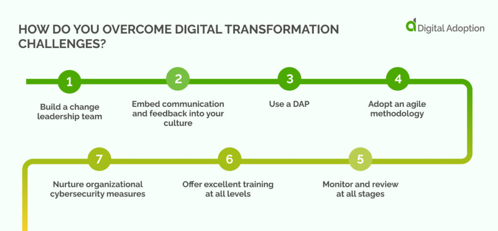 How do you overcome digital transformation challenges_