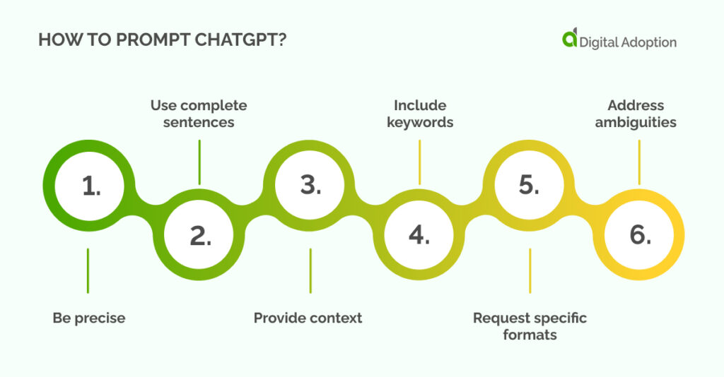 How to prompt ChatGPT_