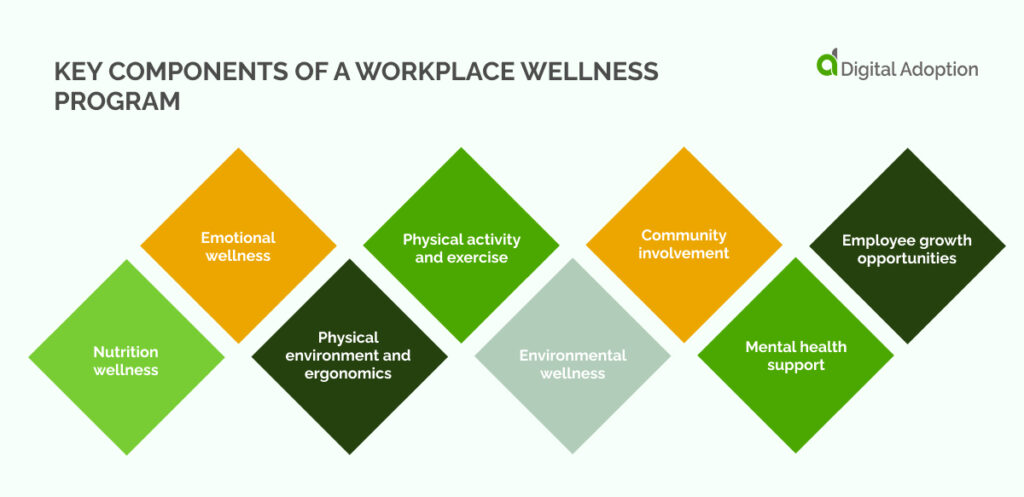 Key components of a workplace wellness program