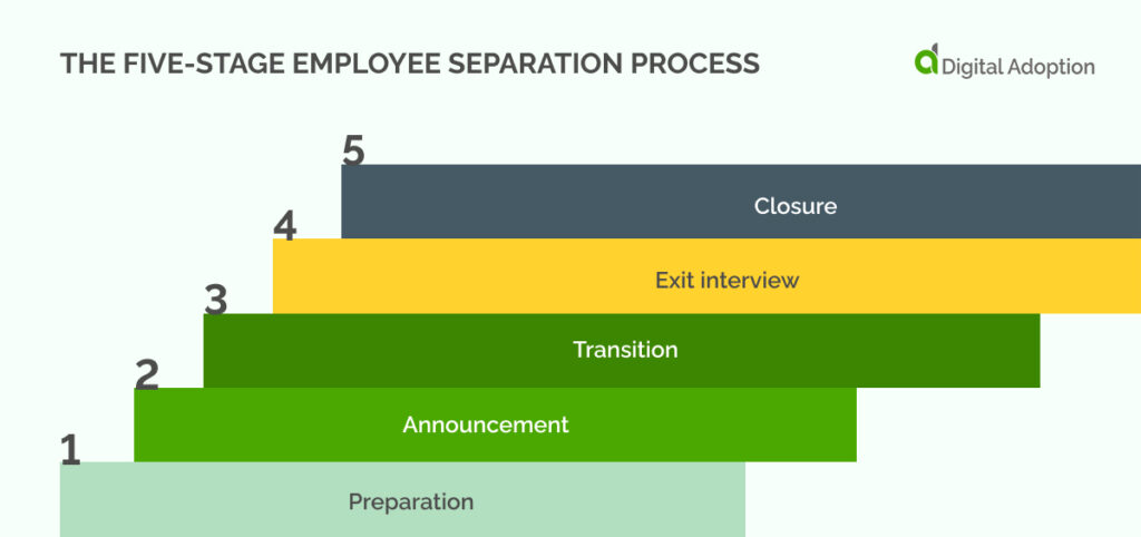 The five-stage employee separation process