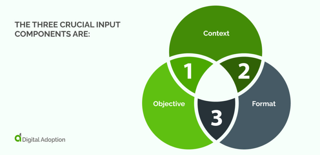 The three crucial input components are_