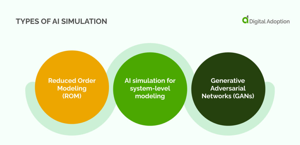 Types of AI simulation (1)