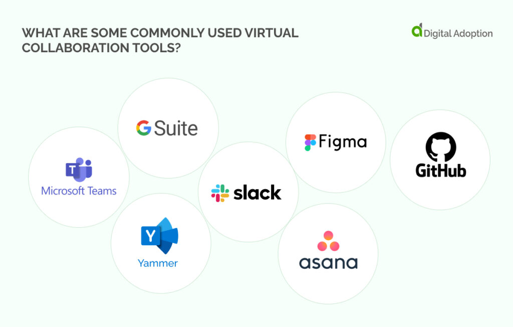 What are some commonly used virtual collaboration tools_