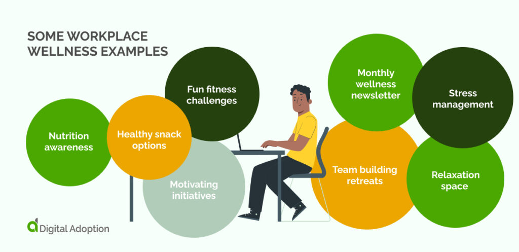 some workplace wellness examples