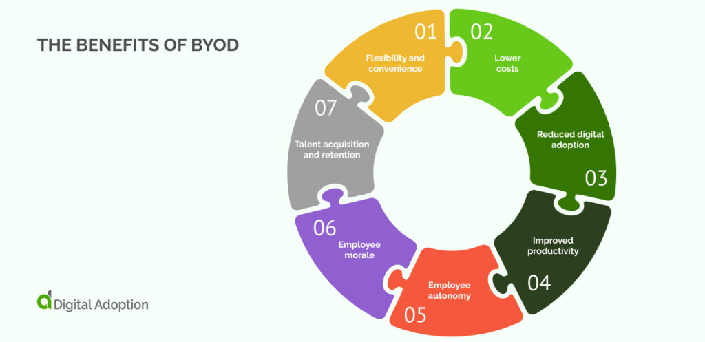 the benefits of BYOD