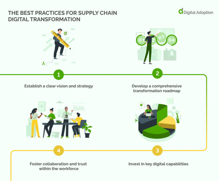 Supply Chain Digital Transformation Why Its Crucial For Your Business