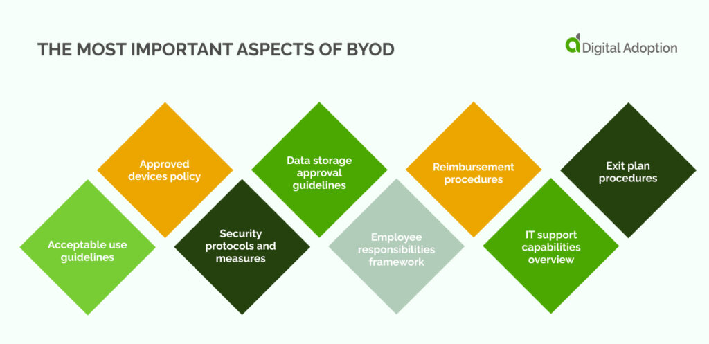 the most important aspects of BYOD